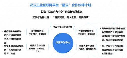 深耕行業(yè)，薈聚星云 徐工信息漢云亮相南京軟博會引領工業(yè)互聯(lián)網數(shù)據(jù)服務新紀元