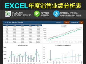 公司企業年度銷售業績統計匯總分析報表模板（Excel表格）詳解 互聯網行業編號16325084的信息技術咨詢服務