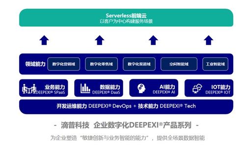 從制造到智造 工業AI的王冠將花落誰家？——CCF GAIR 2020視野下信息技術咨詢服務轉型思考