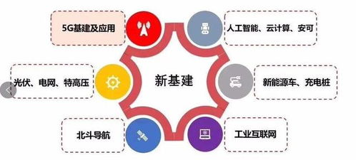 迎接新浪潮 LED智慧顯示助力新基建數字化轉型