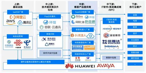 互聯網浪潮下，客服難招困擾企業發展，外包成為破解之道